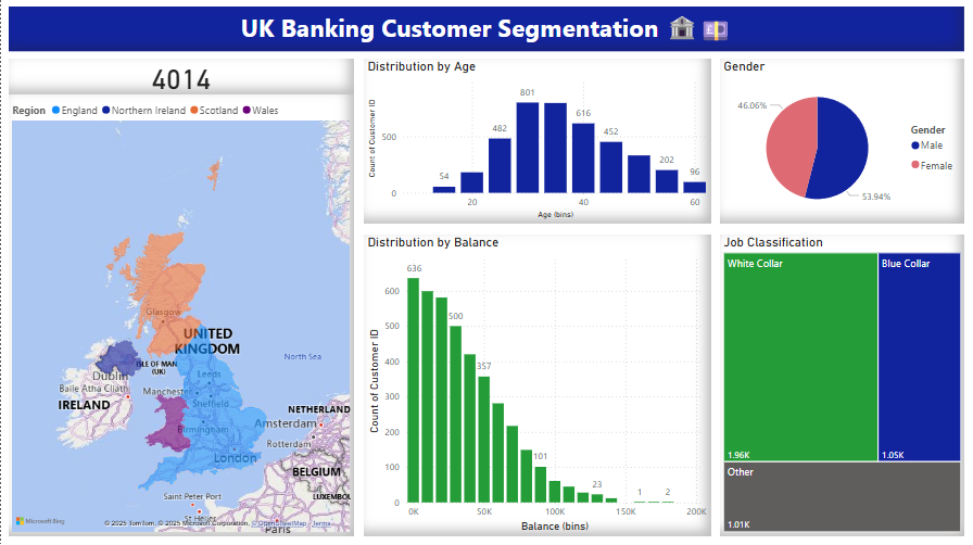 UK Banking Analysis